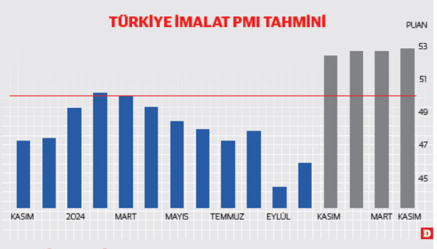 2025 bütçelerimize nasıl bir dünya ekonomisi koymalıyız? - Resim : 2