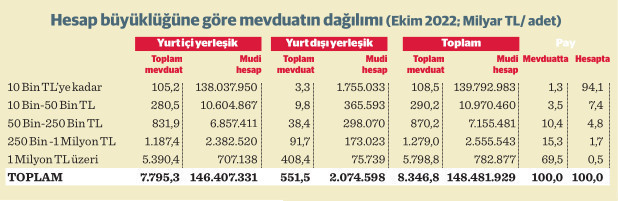 Milyoner sayısı ikiye katlandı - Resim : 2