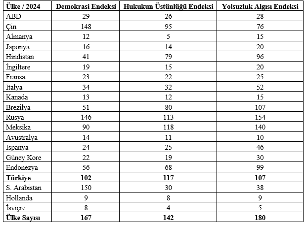 Dr. Mahfi Eğilmez acı tabloyu gözler önüne serdi: Ekonomi tek başına yetmez! - Resim : 2