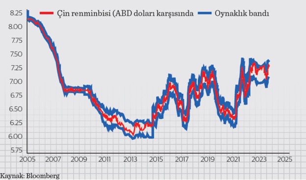 Go ustası dama tahtasında: Çin Renminbisi, ekonomisi ve Türk İhracatı - Resim : 2
