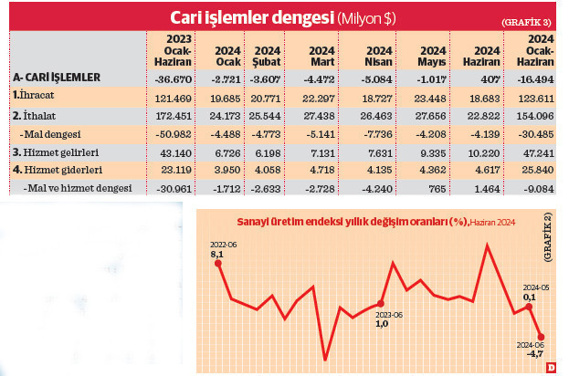 Yavaşlayan (soğuyan) bir ekonominin resmi - Resim : 2