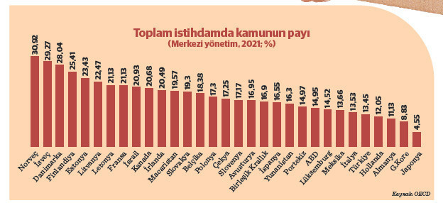 “Kamuda istihdam” tartışması büyüyor - Resim : 1