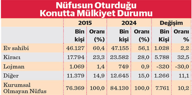 Konutta dramatik tablo! - Resim : 1
