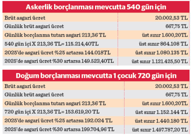 Emeklilik için gün satın alacaklar dikkat! 2025’te daha fazla ödeyeceksiniz - Resim : 1