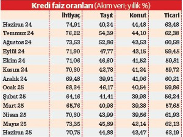 Reel kredi genişlemesi - Resim : 2