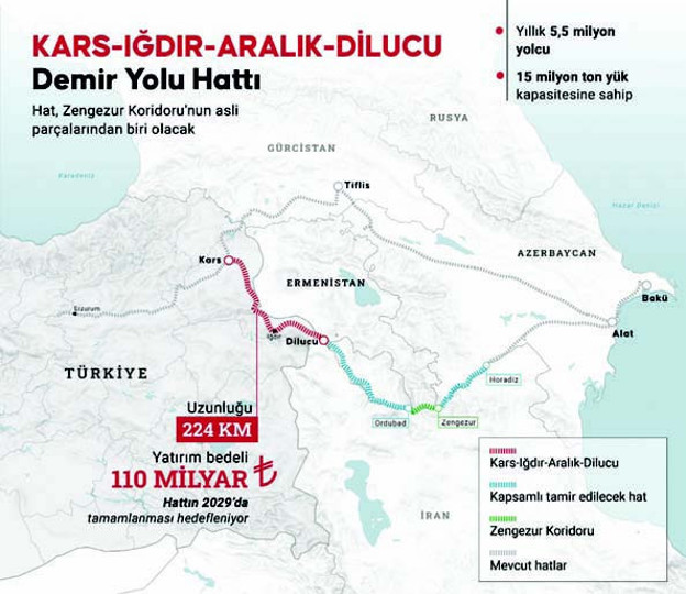 Orta Koridor’un çok kritik bir kavşağı: Zengezur Koridoru - Resim : 1