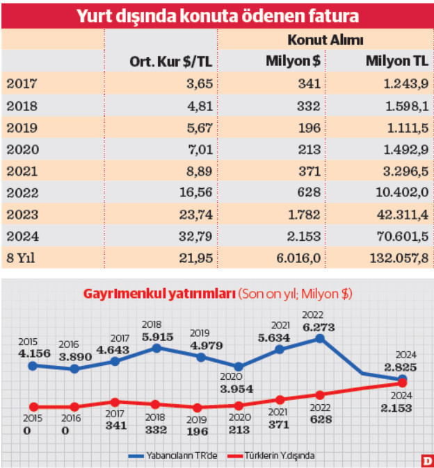 Sekiz yılda 132 milyar TL ödendi - Resim : 2
