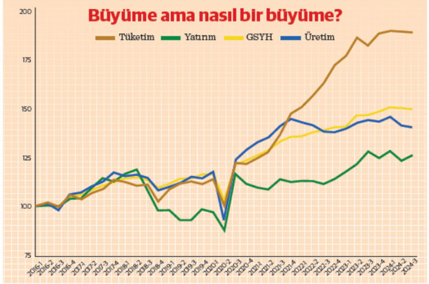 Dolarda zenginleştik ama TL’de fakirleştik - Resim : 1