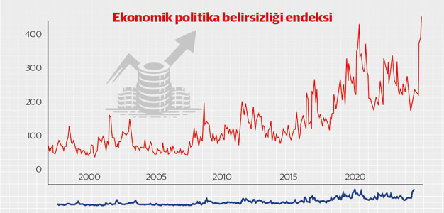 “Trump Trade” bitti, şimdi ne beklemeliyiz? - Resim : 1
