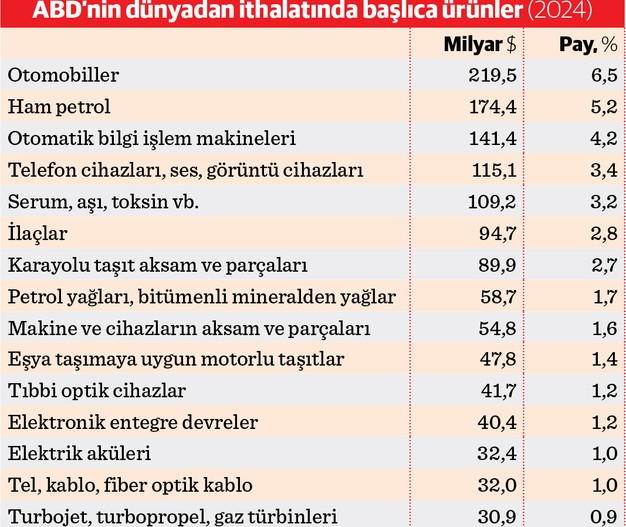Türkiye için ‘tarihi fırsat’ beklentisi - Resim : 3
