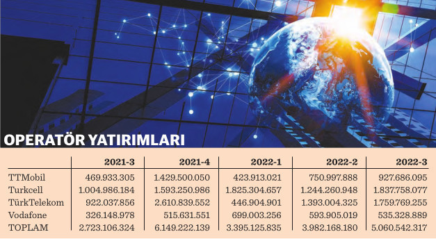 Mobil abone sayısı 90 milyonu geçti, fiber kullanıcısı artıyor - Resim : 1