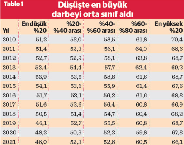 Borç düşükse sevinmeli miyiz? - Resim : 1