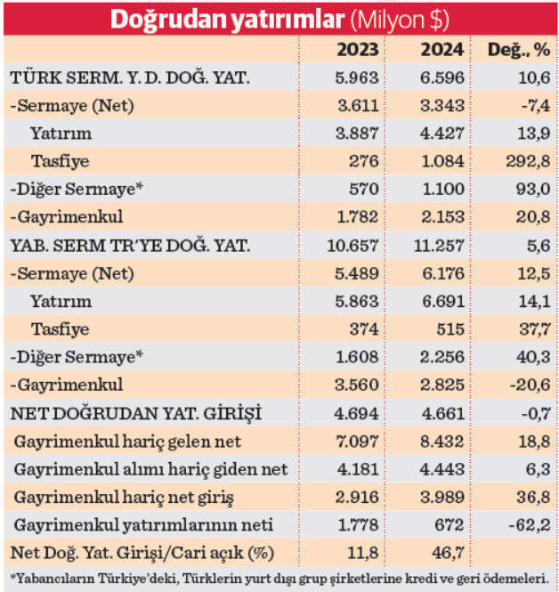 Sekiz yılda 132 milyar TL ödendi - Resim : 1
