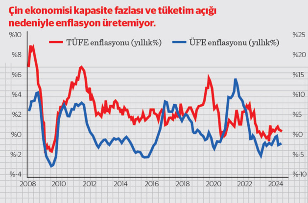 Go ustası dama tahtasında: Çin Renminbisi, ekonomisi ve Türk İhracatı - Resim : 3