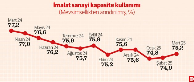 Sektörlerde güven toparlanmıyor - Resim : 1