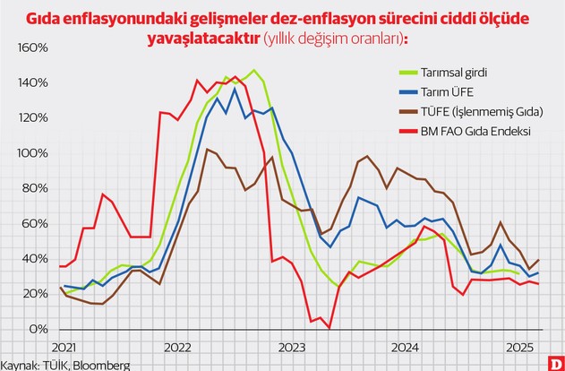 Yaranın kabuk tutuşu: Merkez Bankası, genel fiyat seviyesi, para politikası ve kalkınma - Resim : 1