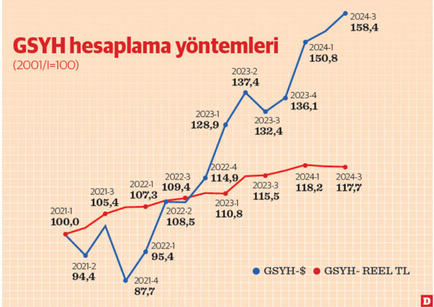 Dolarda zenginleştik ama TL’de fakirleştik - Resim : 2