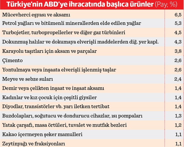 Türkiye için ‘tarihi fırsat’ beklentisi - Resim : 2