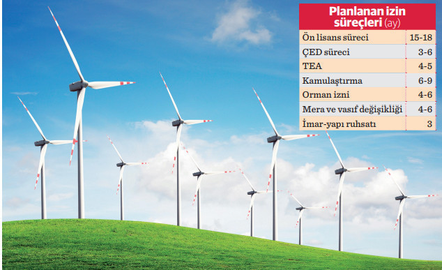 Yatırımcıya ‘süper izin’ dönemi başlıyor - Resim : 1