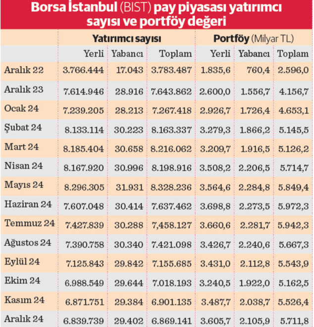 Borsa’da 2025 beklentileri pozitif - Resim : 1