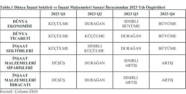Türkiye İMSAD: Dış talepte gerileme yaşanıyor - Resim : 1