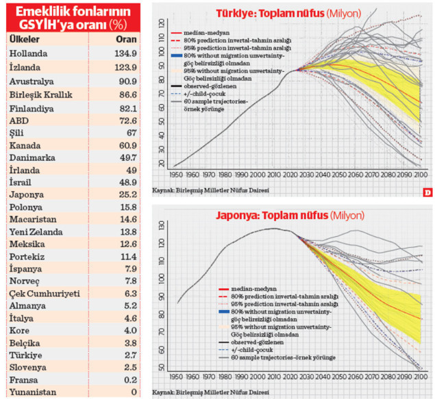 Geleceğiniz sizin elinizde: Bireysel emeklilikte Target Date Funds ve Glidepath yaklaşımı - Resim : 1