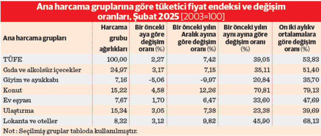Ekonomide büyüme ve enflasyon rakamları ne söylüyor? - Resim : 1