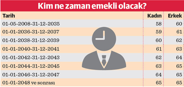  09-09-1999/30-04-2008 tarihleri arasında sigortalı olanların mağduriyetleri - Resim : 1