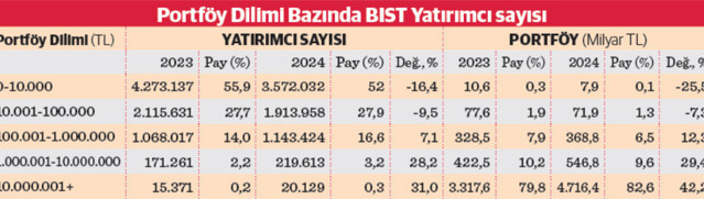 Borsa’da 2025 beklentileri pozitif - Resim : 2