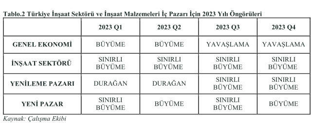Türkiye İMSAD: Dış talepte gerileme yaşanıyor - Resim : 2
