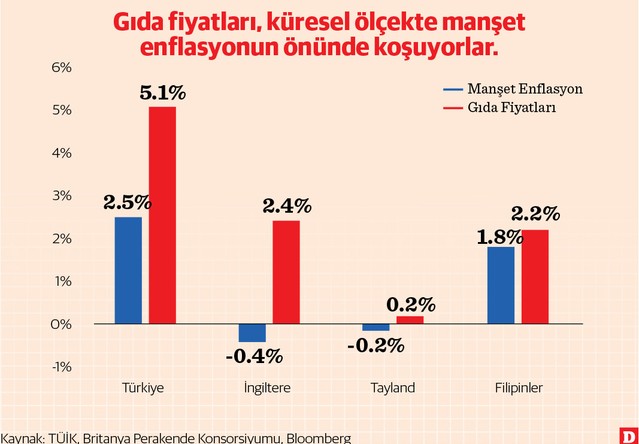 Islak ıslak, bakma öyle: Yaş sebze - meyve fiyatları ve enflasyon - Resim : 1