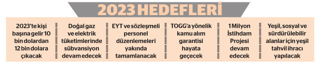 Hazine ilk kez yeşil tahvil ihracı yapacak - Resim : 1