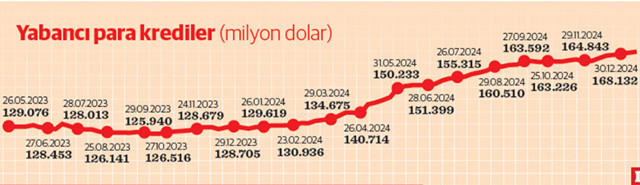 Faiz indirimleri kredilere sınırlı yansıyacak - Resim : 1