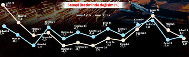 Sanayide tekrar fren eğilimi - Resim : 1