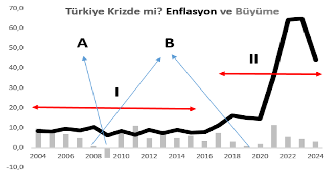T&uuml;rkiye ekonomik krizde mi değil mi? Mahfi Eğilmez a&ccedil;ıkladı - Resim : 1