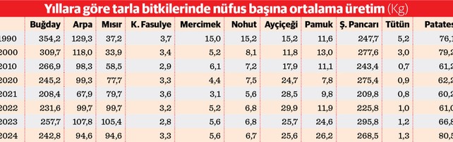 Tarım sektörü acil neşter bekliyor - Resim : 1