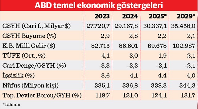 Türkiye için ‘tarihi fırsat’ beklentisi - Resim : 1