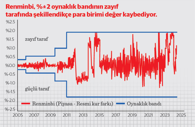 Go ustası dama tahtasında: Çin Renminbisi, ekonomisi ve Türk İhracatı - Resim : 1