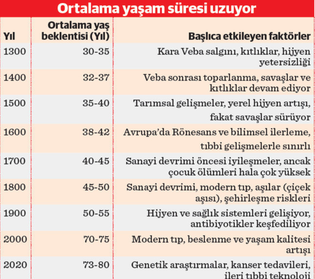 Geleceğiniz sizin elinizde: Bireysel emeklilikte Target Date Funds ve Glidepath yaklaşımı - Resim : 3