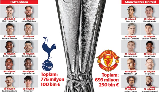UEFA Avrupa Ligi'nde 1 milyar 469 milyon euroluk final - Resim : 1