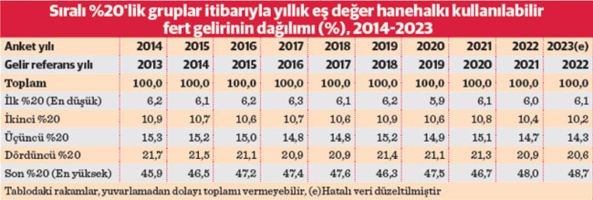 Toplumsal uzlaşı, gelir dağılımı adaletidir - Resim : 1