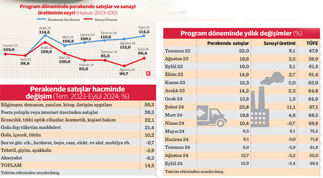 Enflasyonda düşüşe iç talep direnci - Resim : 1