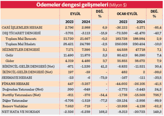 Art arda dört ay cari fazla - Resim : 2