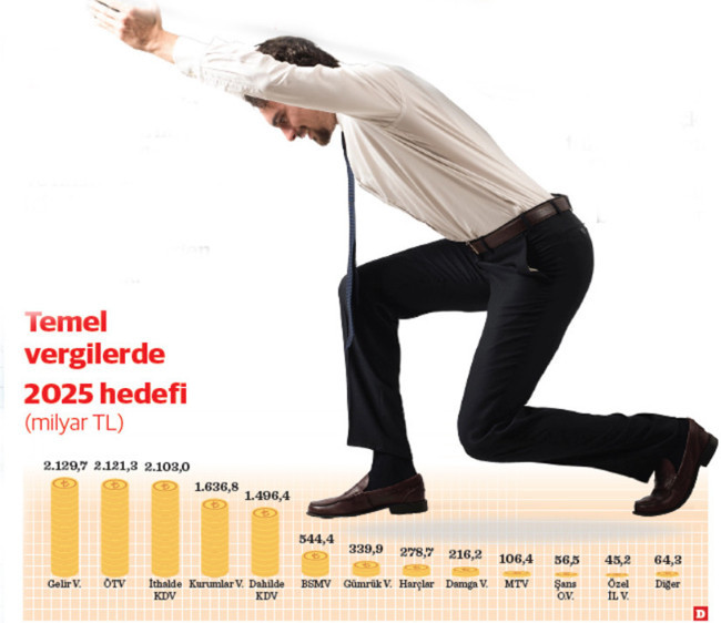 Vergi yükünü yine ‘taban’ sırtlanacak - Resim : 2