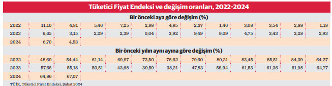 Enflasyon için tünelin sonunda henüz ışık gözükmedi - Resim : 1