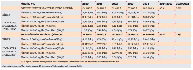 Türkiye'de zorlaşan enflasyon ve tarım ilişkisi - Resim : 1