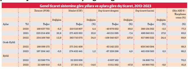 Dış ticaret yapısı Türkiye ekonomisinin başarı göstergesidir - Resim : 1