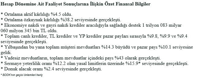 Garanti Bankası ilk çeyrek bilançosunu açıkladı - Resim : 2