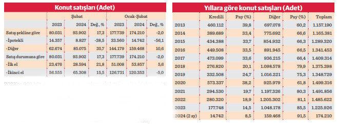 Kredi ile konut almak hayal oluyor - Resim : 2