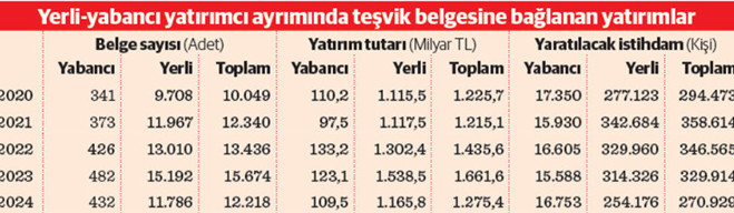 Yatırım eğilimi aralıkta yeniden canlandı - Resim : 2